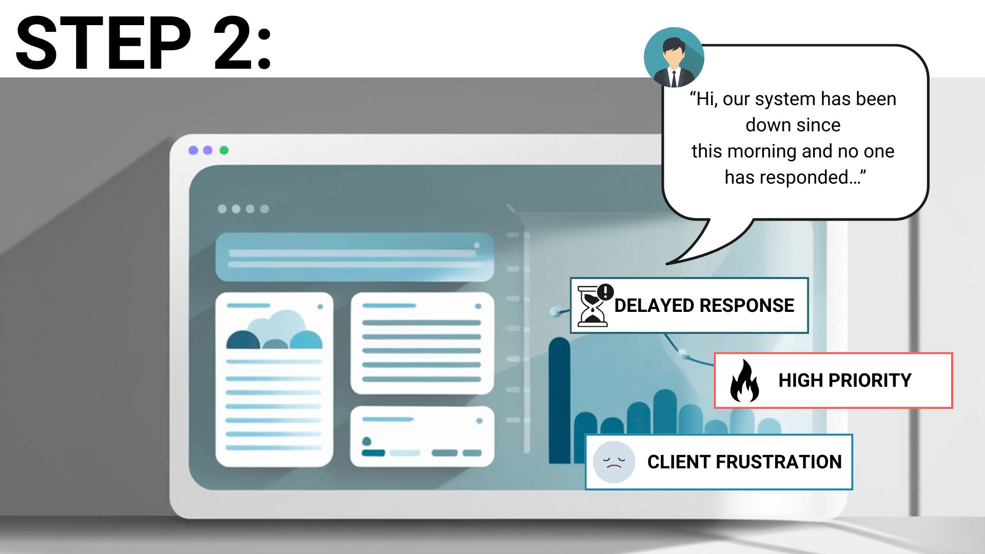 VISUAL OF STEP 2 OF A MOCK UP OF THE DASHBOARD
